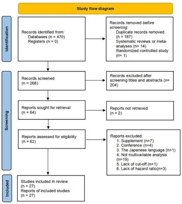 Potential impact of platelet-to-lymphocyte ratio on prognosis in patients with colorectal cancer: A systematic review and meta-analysis